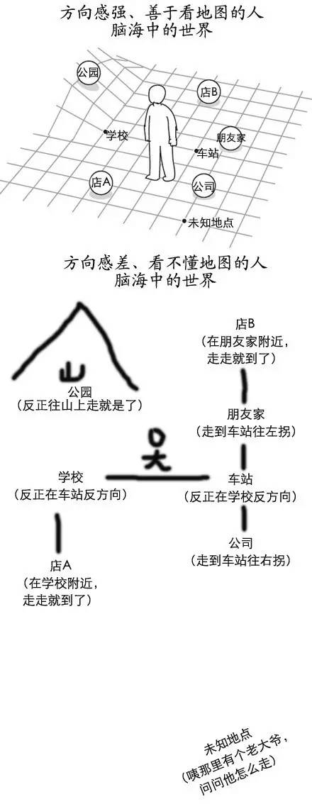 路癡救星,看數(shù)字標牌拯救你的方向感 路癡救星,看數(shù)字標牌拯救你的方向感