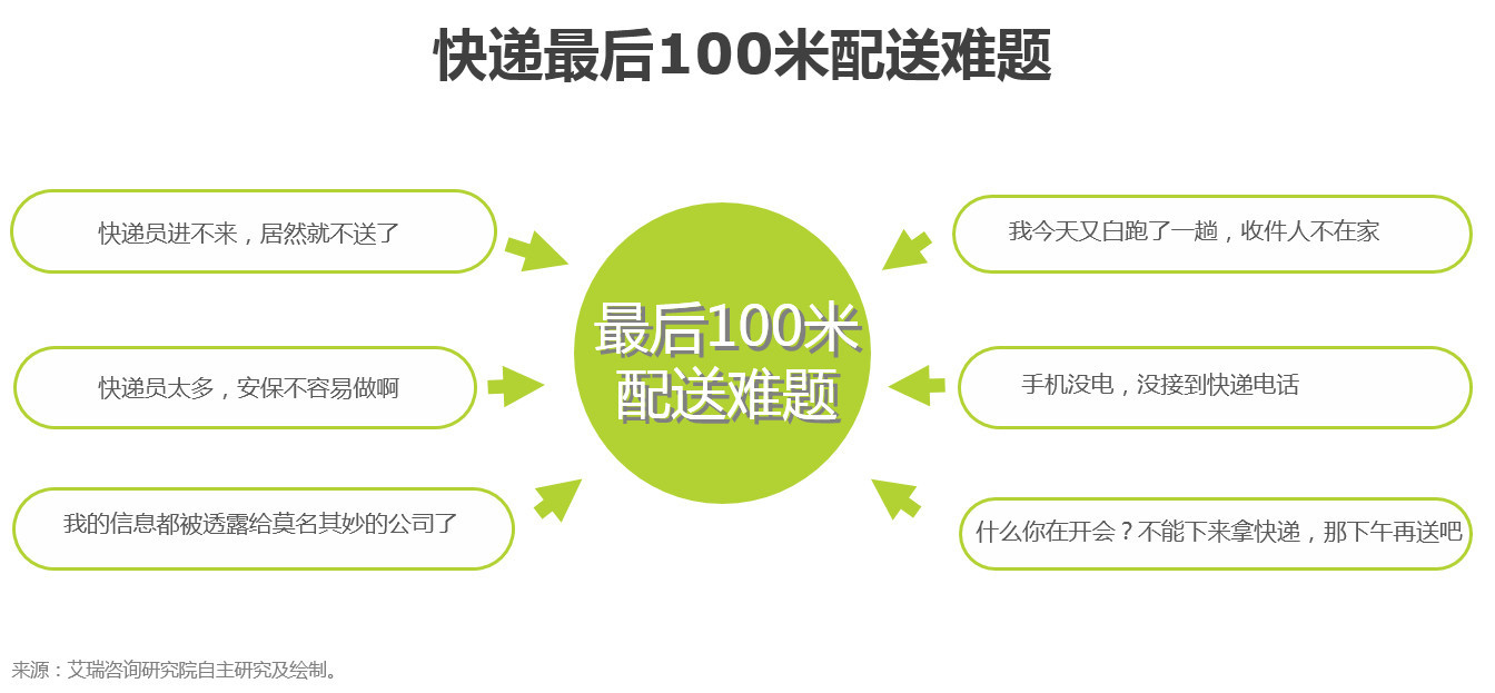派勤智能硬件攜手配送機器人,撬動物流末端配送市場 派勤智能硬件攜手配送機器人,撬動物流末端配送市場