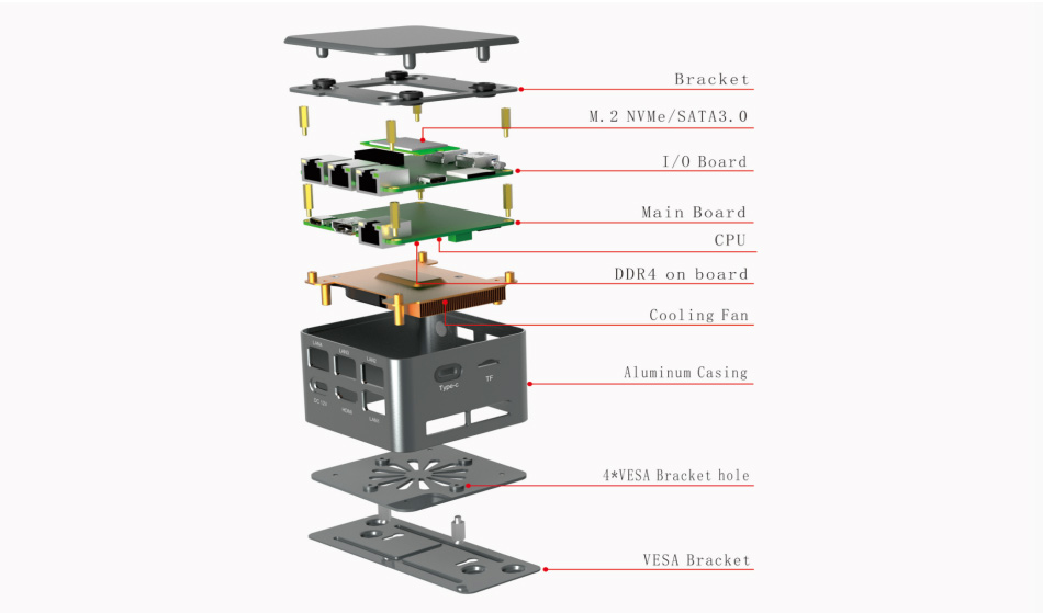 派勤C-BOX-M1,四網口軟路由空間魔法師N5105/N6005系列迷你主機 派勤C-BOX-M1,四網口軟路由空間魔法師N5105/N6005系列迷你主機