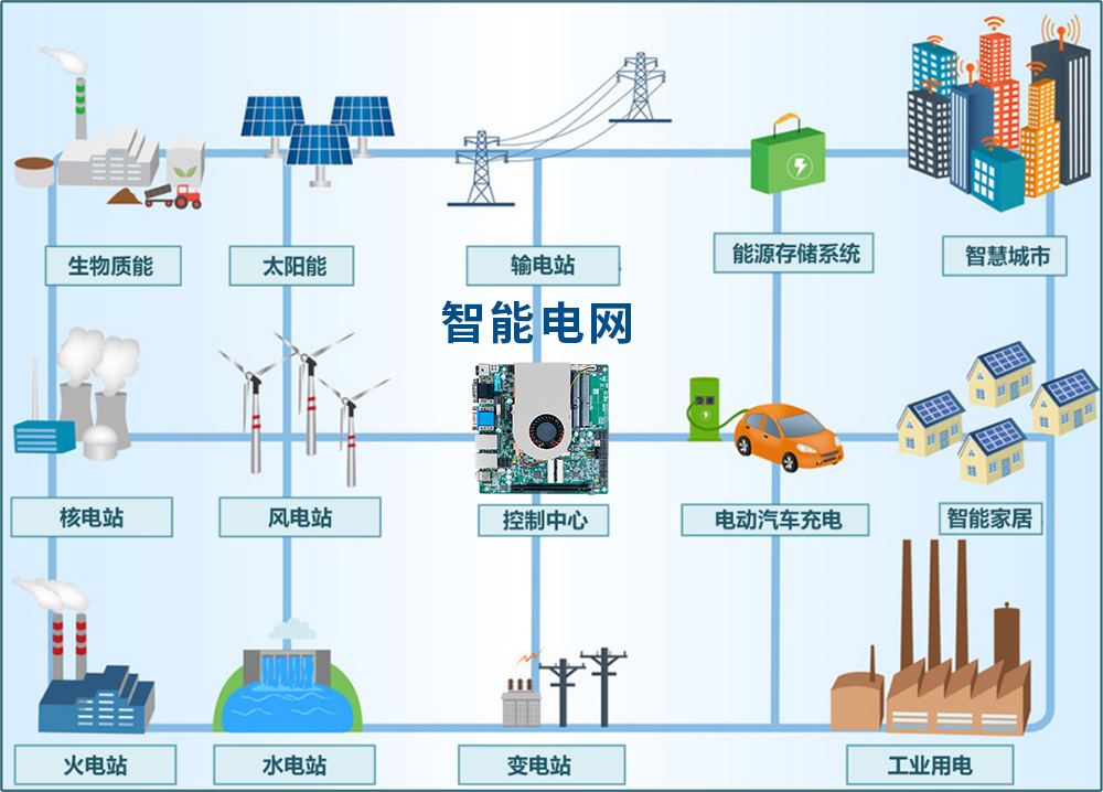 派勤電子國產(chǎn)信創(chuàng)主板|點亮智慧電網(wǎng)新征程 派勤電子國產(chǎn)信創(chuàng)主板|點亮智慧電網(wǎng)新征程